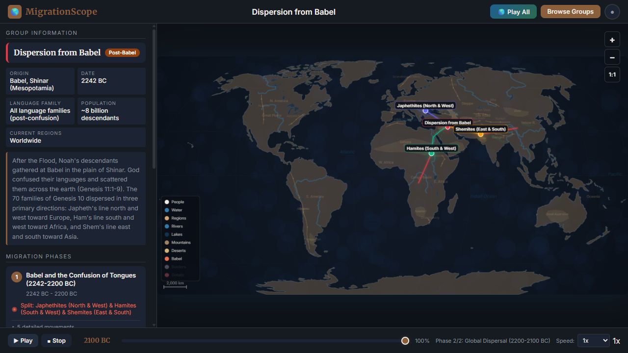 MigrationScope visualizer showing migration routes from Babel, group information, and timeline controls